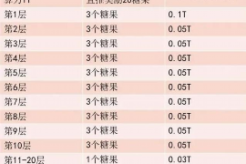 清水讨债公司成功追回拖欠八年欠款50万成功案例